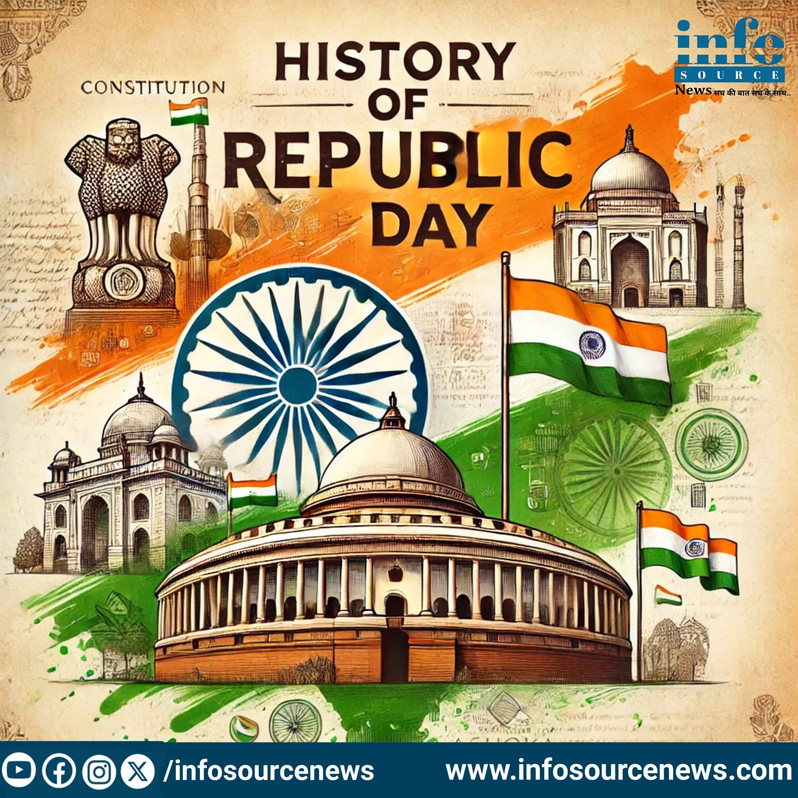 History of Republic Day