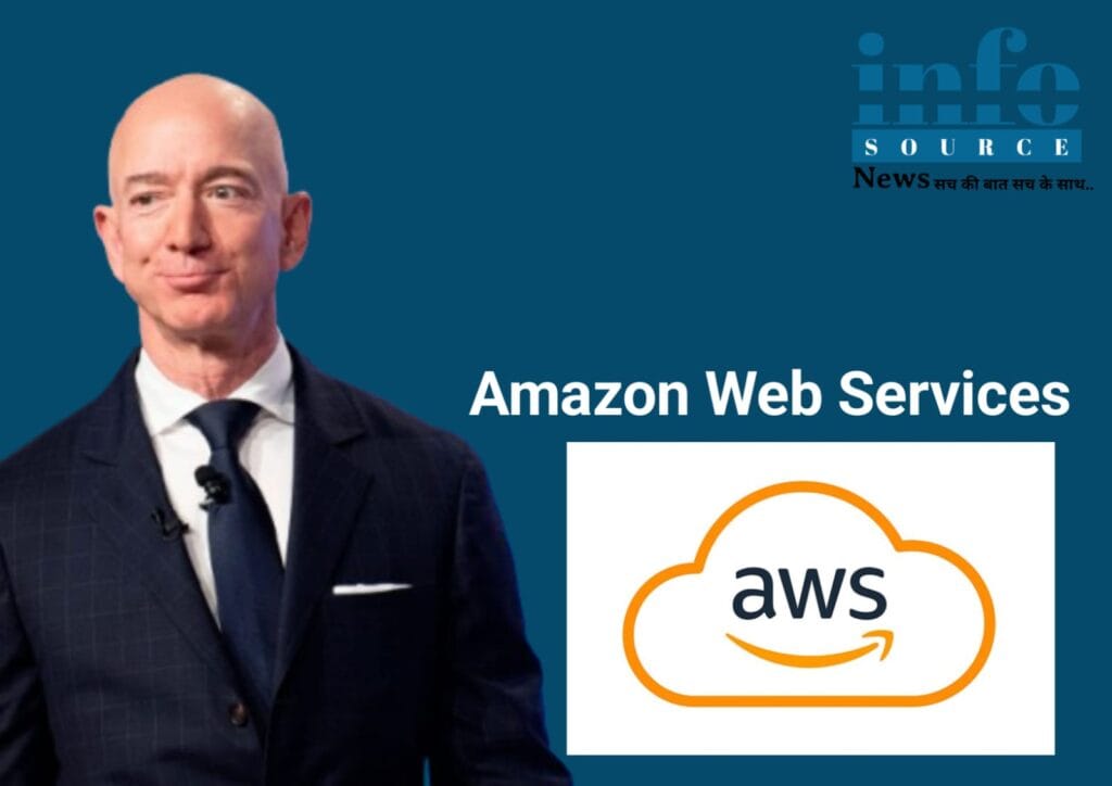 amazon web services