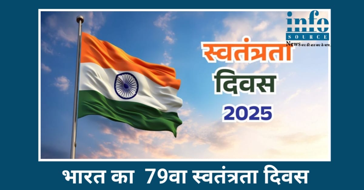 Independence Day: 2025 आज़ादी के 79 वर्ष: Proud, struggle और समर्पण की गाथा