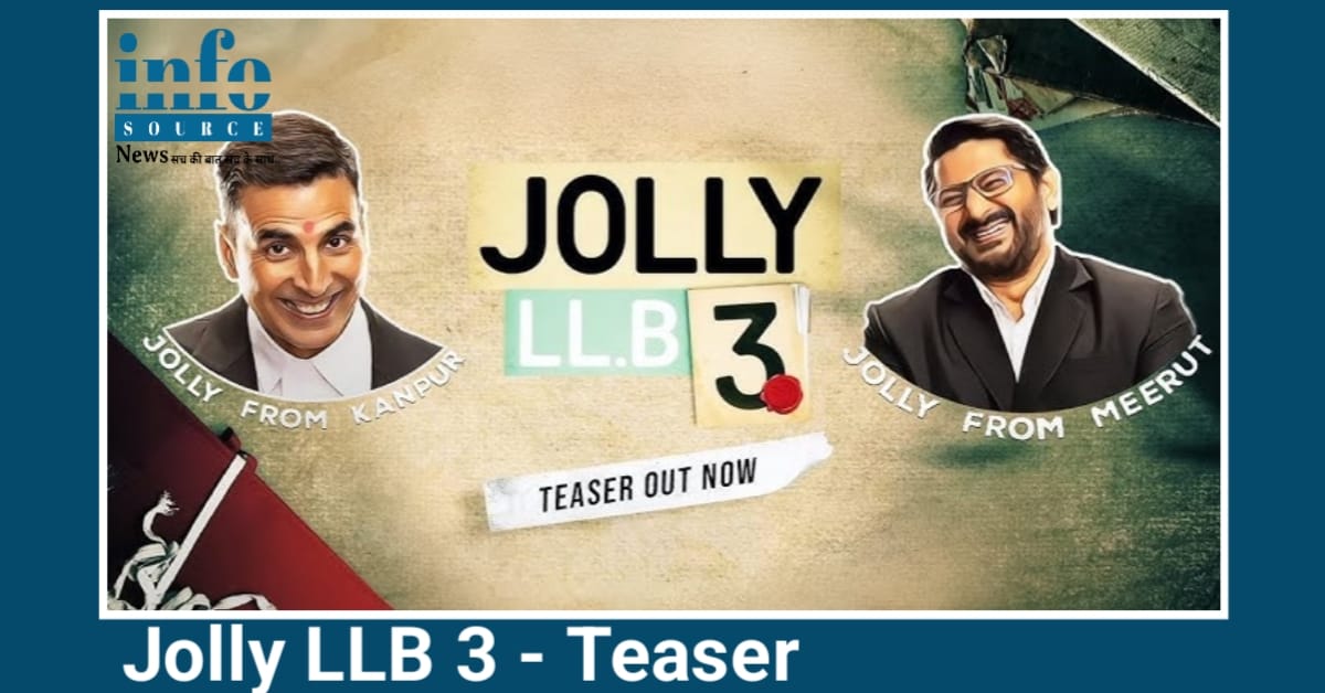 Jolly LLB 3” टीज़र लॉन्च: Akshay Kumar और Arshad Warsi की Power pack Comedy