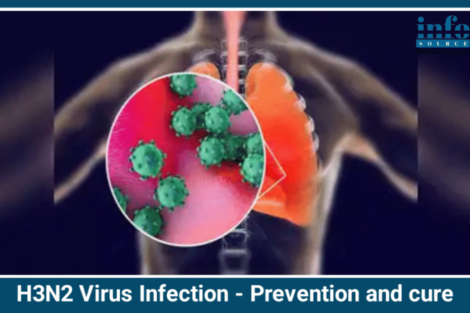 H3N2 Flu Virus के Symptoms, Treatment और Prevention Tips जानिए Dangerous Virus का सच