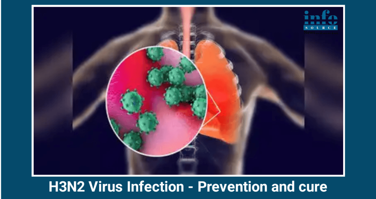 H3N2 Flu Virus के Symptoms, Treatment और Prevention Tips जानिए Dangerous Virus का सच