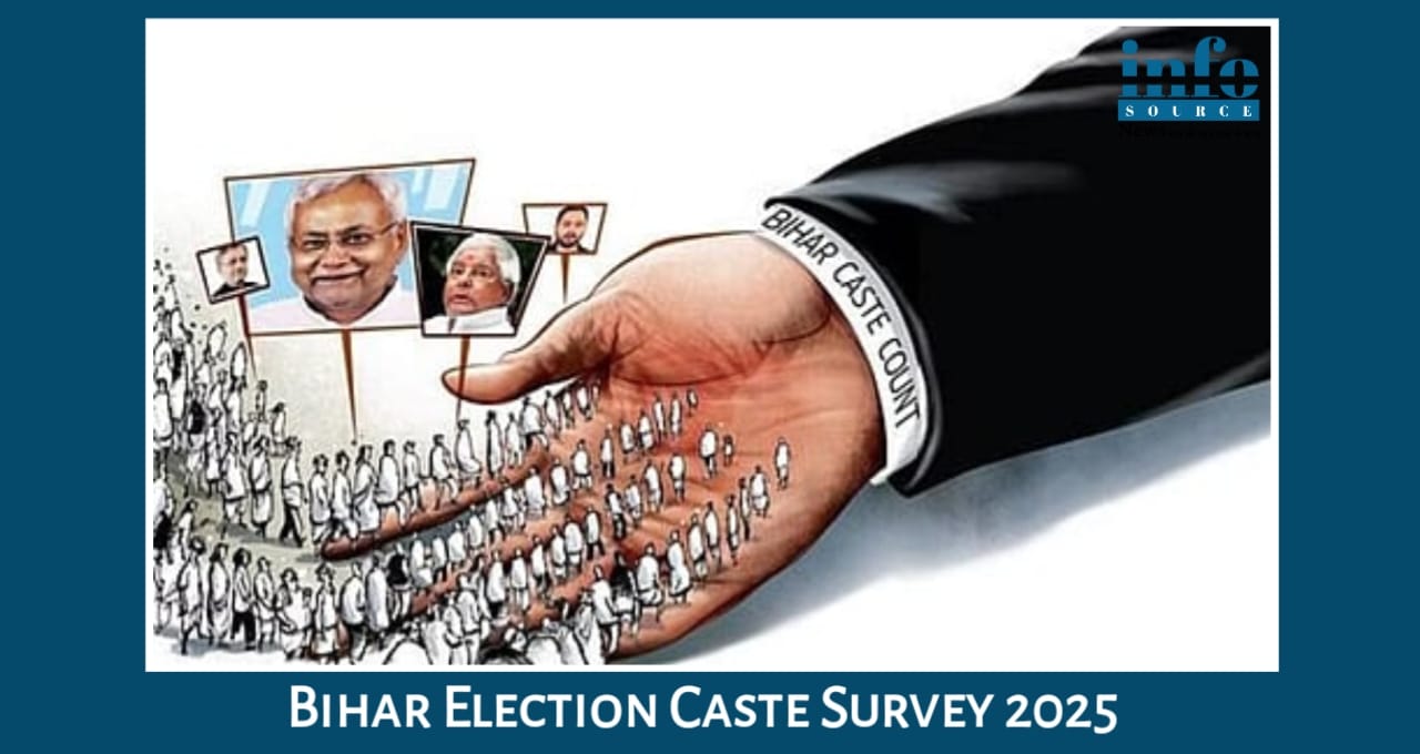 Bihar Election Caste Survey 2025: RJD, JDU, BJP, INDIA और Congress की राजनीति में New समीकरण की खींचतान Tug of war