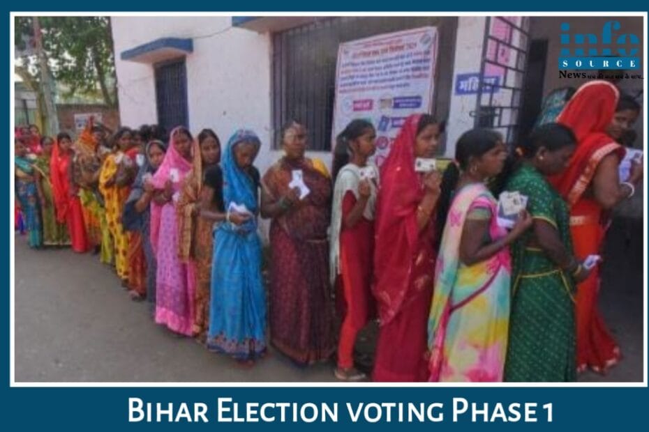 Bihar Election 2025: Bihar Phase 1 में 60% से अधिक वोटिंग, आरोप-प्रत्यारोप के बीच जनता ने दिखाया Fearless Enthusiasm | किसकी बनेगी सरकार?