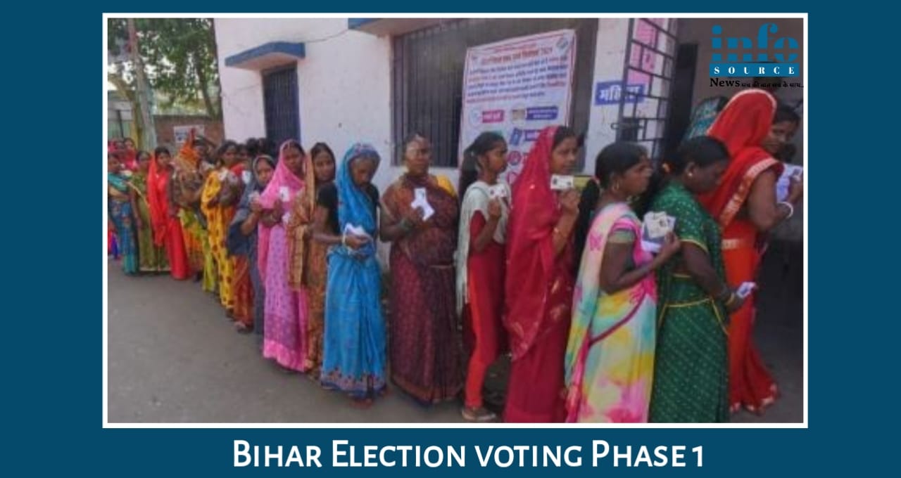 Bihar Election 2025: Bihar Phase 1 में 60% से अधिक वोटिंग, आरोप-प्रत्यारोप के बीच जनता ने दिखाया Fearless Enthusiasm | किसकी बनेगी सरकार?