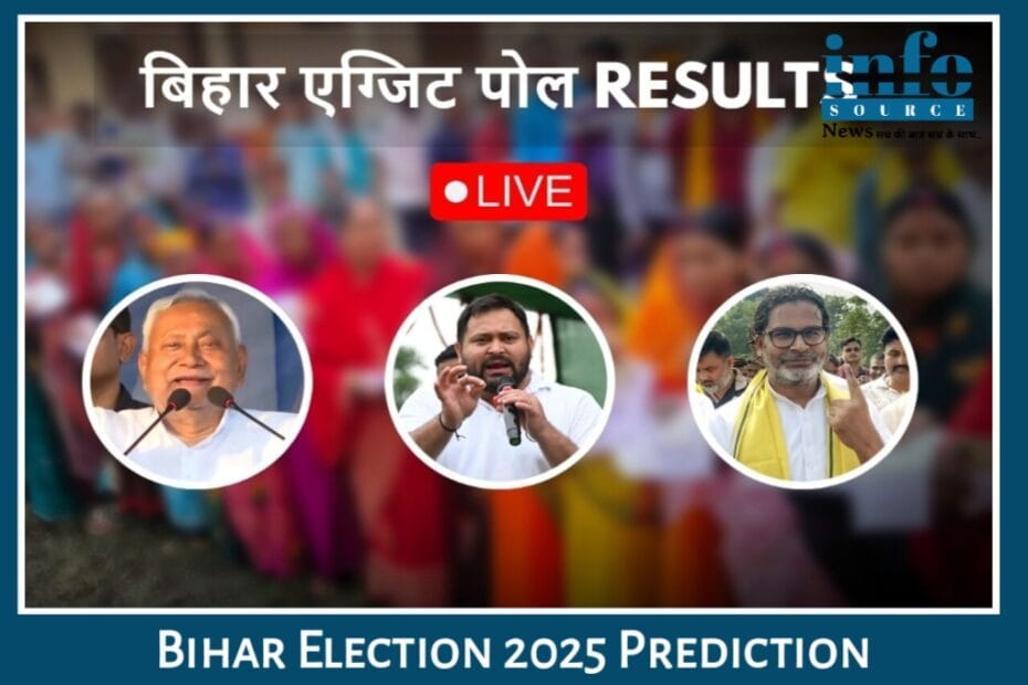 Bihar Election 2025 Prediction: क्या इस बार Survey होंगे Accurate या फिर एक और Shocking Twist?