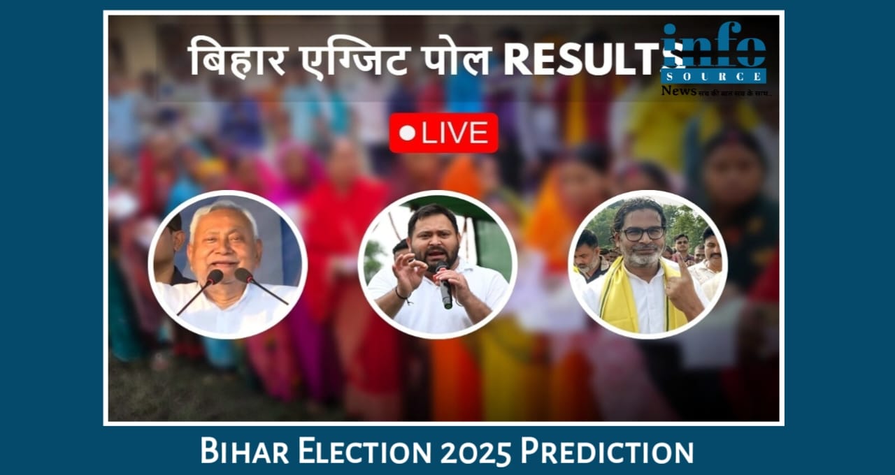 Bihar Election 2025 Prediction: क्या इस बार Survey होंगे Accurate या फिर एक और Shocking Twist?