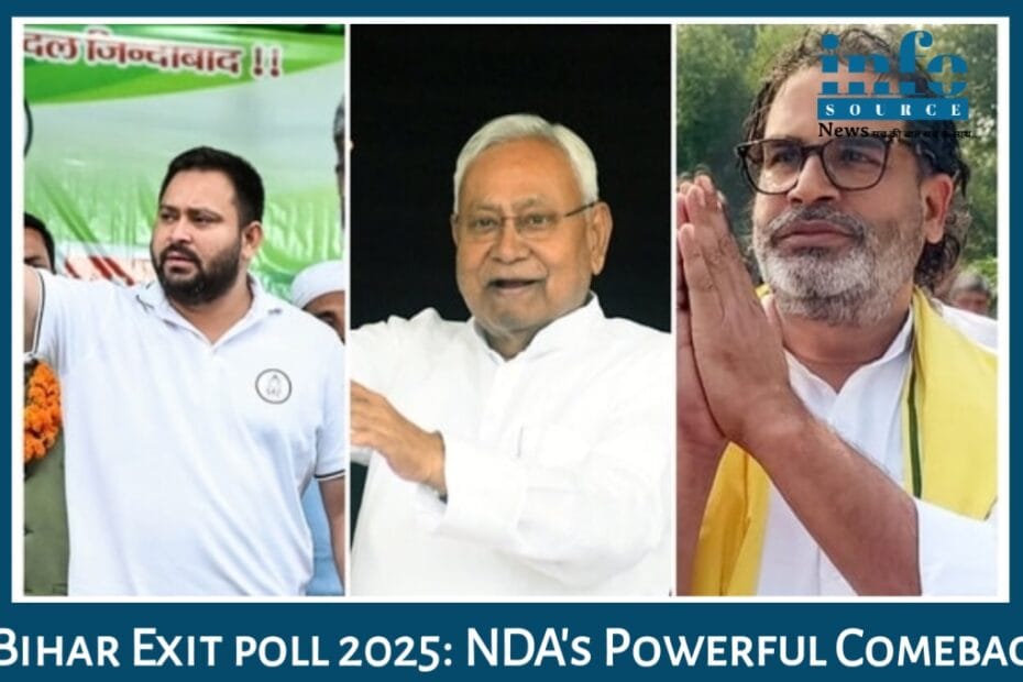 Bihar Exit Polls 2025: NDA की Powerful Comeback Story – जनता ने फिर जताया Trust, 148 सीटों की Historic Lead!