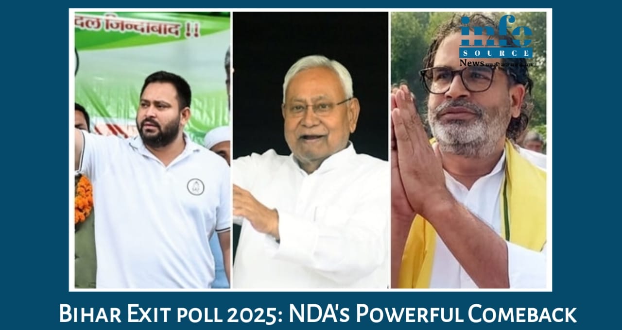 Bihar Exit Polls 2025: NDA की Powerful Comeback Story – जनता ने फिर जताया Trust, 148 सीटों की Historic Lead!