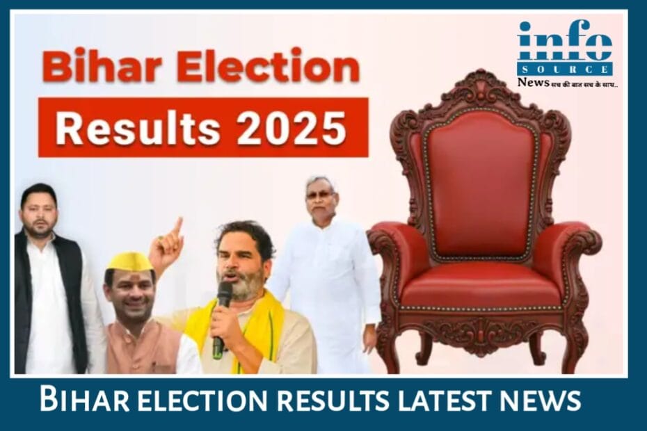 Bihar Election 2025 के Game Changer Results Bihar में जनता ने किसे चुना और क्यों? जाने Full Breakdown