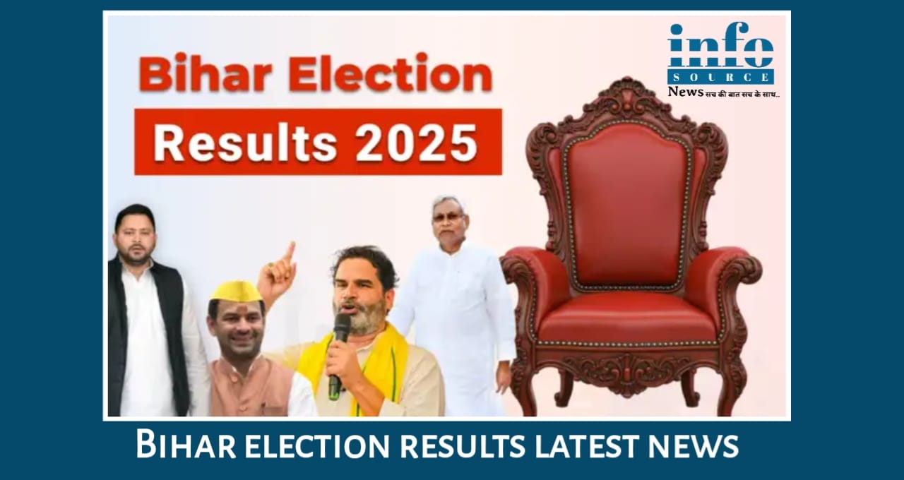 Bihar Election 2025 के Game Changer Results Bihar में जनता ने किसे चुना और क्यों? जाने Full Breakdown
