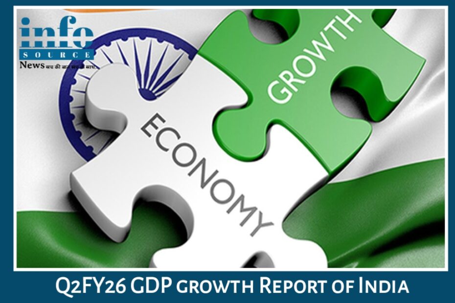 Q2 FY26 ग्रोथ रिपोर्ट में Incredible Performance - India की GDP Growth का Unstoppable Boom नई ऊँचाइयों पर अर्थव्यवस्था फिर दुनिया में नंबर 1
