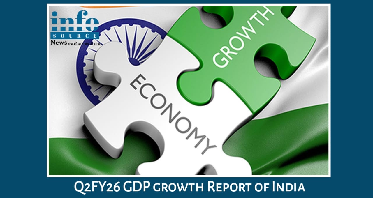 Q2 FY26 ग्रोथ रिपोर्ट में Incredible Performance - India की GDP Growth का Unstoppable Boom नई ऊँचाइयों पर अर्थव्यवस्था फिर दुनिया में नंबर 1