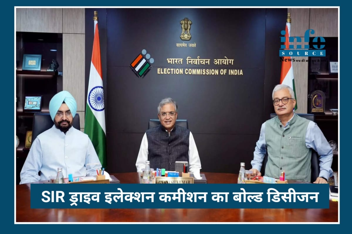 SIR Drive Latest News: Election commission का Bold Decision और 6 States को Relief, पर Bengal में Rising Concern