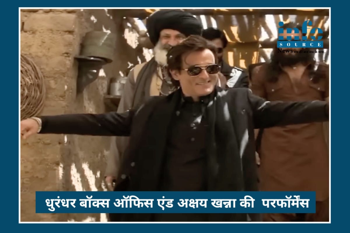 Dhurandhar बॉक्स ऑफिस पर Massive Success की ओर, Ranveer Singh - Akshaye Khanna की फिल्म ₹250 करोड़ क्लब के बेहद करीब, अक्षय खन्ना बने Blockbuster Trend