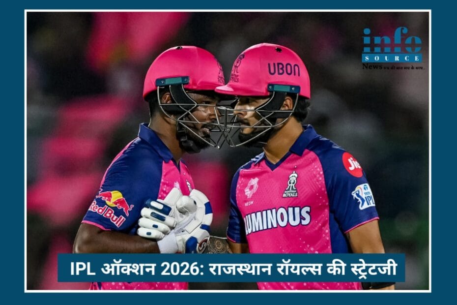 IPL Auction 2026: Smart Strategy के साथ Rajasthan Royals रॉयल्स की मजबूत टीम, बस खिताब से एक कदम दूर