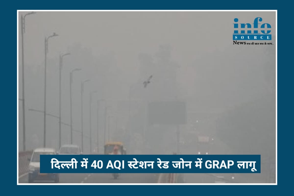 Breaking News Delhi Smog Crisis: Toxic हवा में घुट रही राजधानी, सांस लेना बना Daily Struggle, स्मॉग ने दिल्ली को घेरा, 40 AQI स्टेशन Red Zone में GRAP-4 लागू