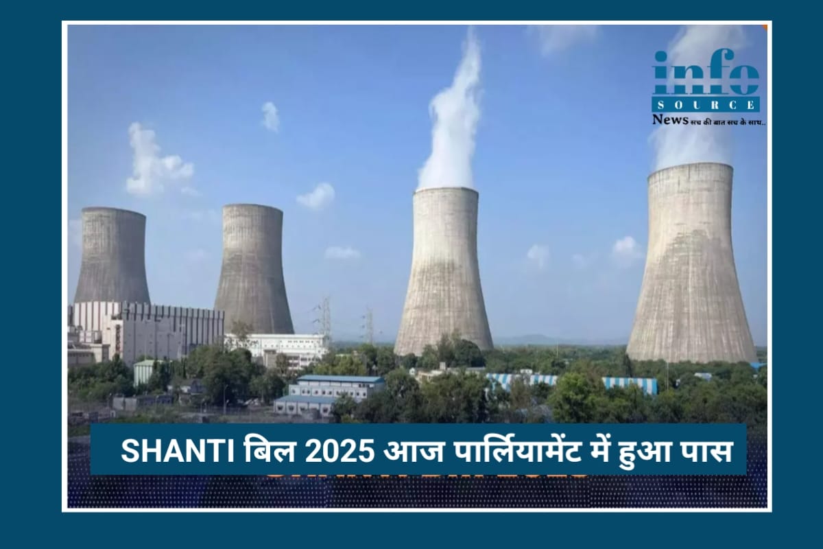 SHANTI Bill 2025: A Historic Move से भारत के परमाणु ऊर्जा सेक्टर में नया दौर शुरू, इस Bold Decision से बदलेगा भारत का ऊर्जा भविष्य