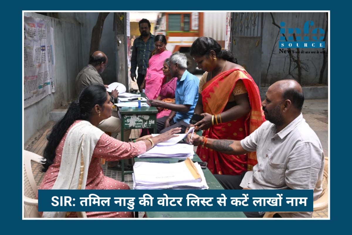 SIR के बाद Tamil Nadu में 97 लाख वोटरों के नाम cut, Chennai सबसे आगे 15% तक कमी, SIR समीक्षा ने क्यों बदली तमिलनाडु की मतदाता सूची, जानिए पूरी कहानी