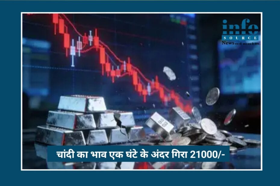 Silver Price Crash Today: रिकॉर्ड हाई के बाद अचानक चांदी ₹21,000 गिरी, निवेशक हैरान