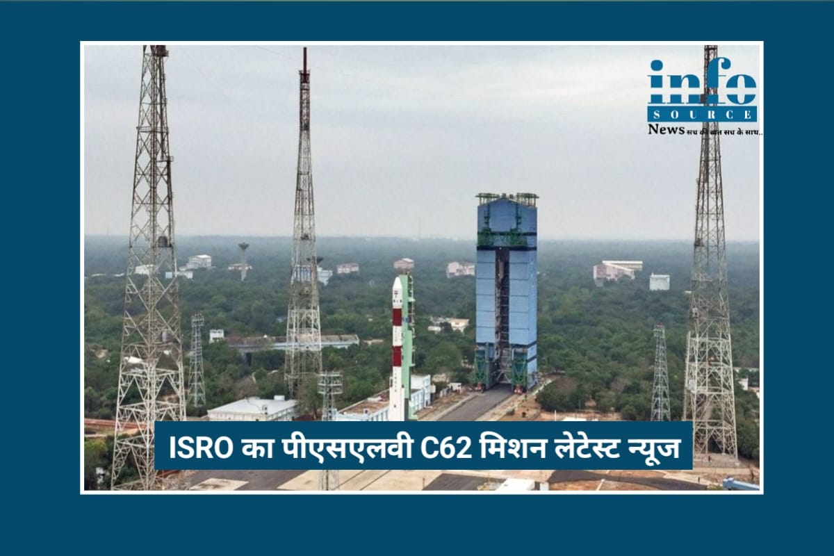 ISRO का 2026 का पहला स्पेस मिशन Trusted PSLV: Success, Setback और भारत की Space Strength की पूरी कहानी