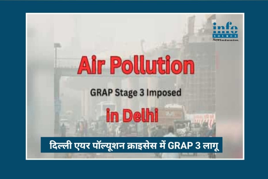 Delhi Air Pollution Crisis में GRAP stage 3 लागू: राजधानी की हवा को Safe और Clean बनाने की Strong कोशिश