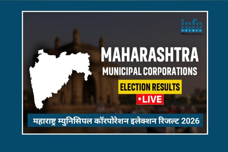 Maharashtra MCE result 2026: महायुति का Strong Occupation, BMC से लेकर पुणे तक, जाने पूरी खबर