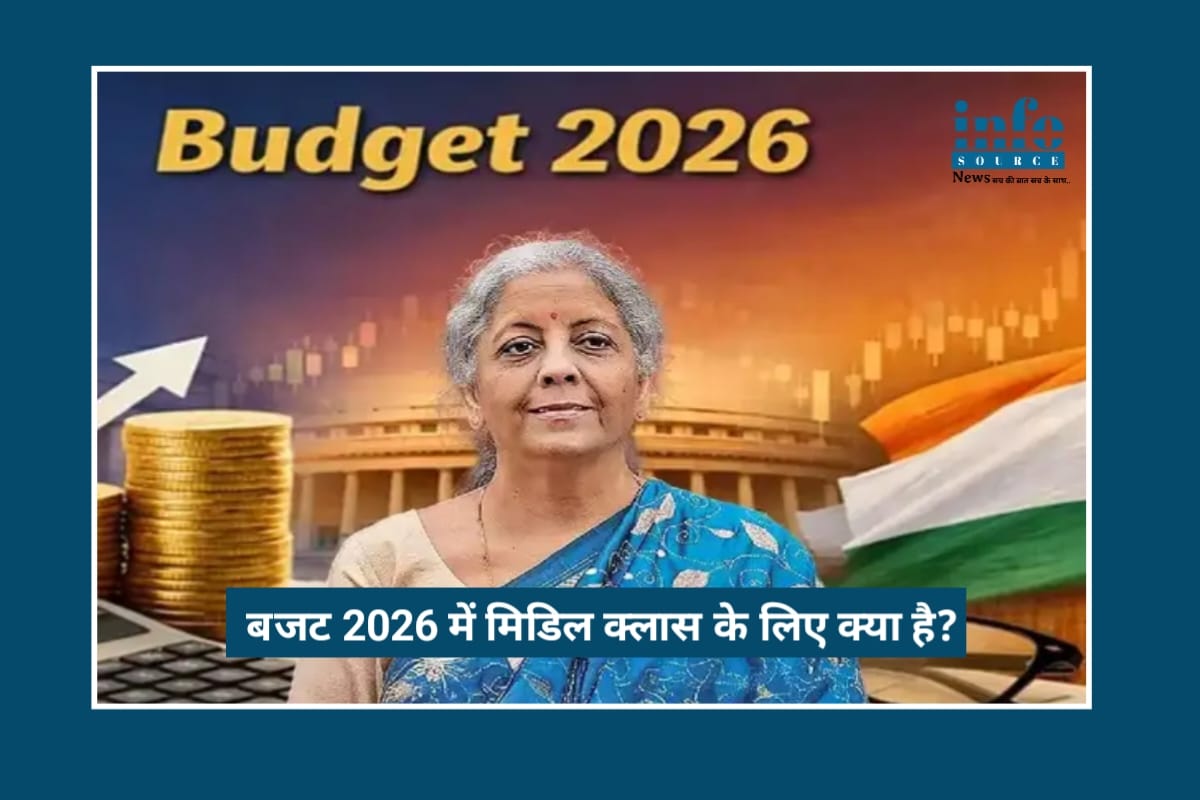 Budget 2026 में Big Relief की उम्मीद: मिडिल क्लास और सैलरीड टैक्सपेयर्स के लिए Tax Cut की Strong Expectation
