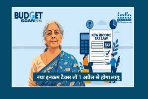 Budget 2026 Positive Reform: 1 अप्रैल 2026 से New Income tax law लागू, जानिए आम आदमी को क्या फायदा