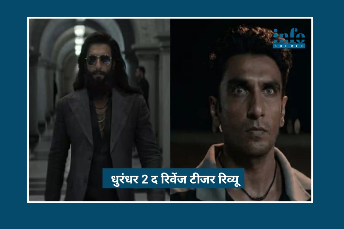 Explosive Comeback के साथ Ranveer Singh का Dhurandhar 2: the revenge टीज़र, जसकीरत से हमज़ा बनने की खौफनाक कहानी