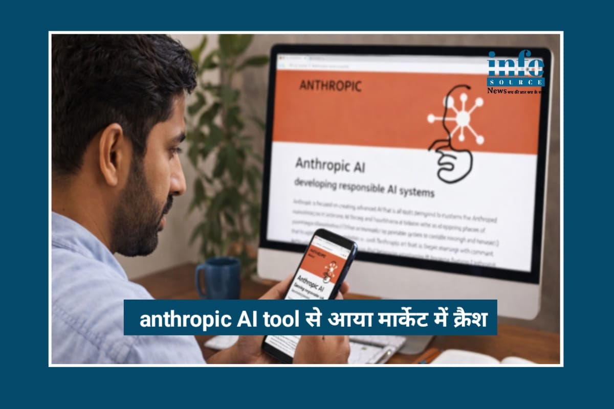 Breaking News: Anthropic AI Tool से आया $285 Billion Market Crash, Software Sector में मचा हड़कंप