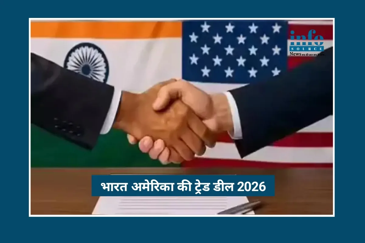 India US Trade Deal 2026:Big Victory से बदली भारत की किस्मत, ट्रंप की टैरिफ दीवार हुई चकनाचूर