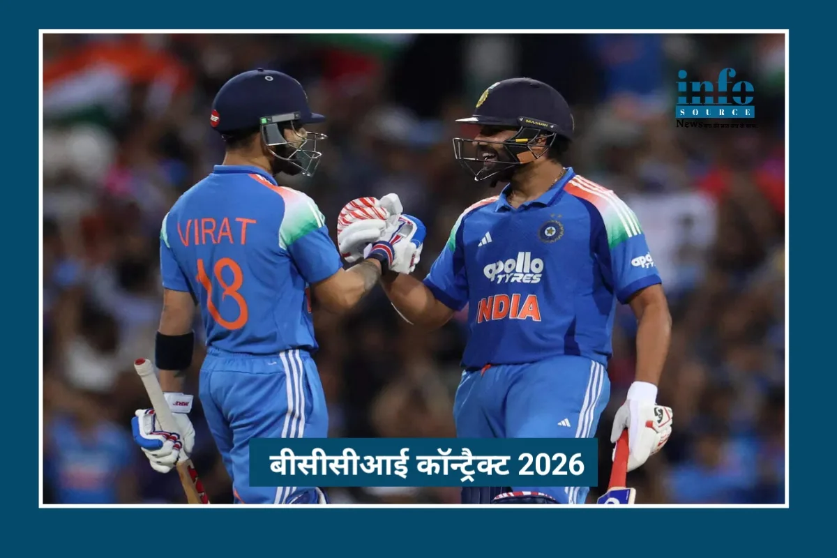 BCCI Contract 2026 में Big Change: Virat और Rohit का Grade Down, जानिए पूरा सच हिंदी में
