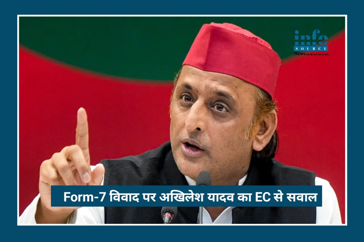 Latest News: Form-7 विवाद पर Akhilesh Yadav का Strong Attack, EC पर Serious सवाल