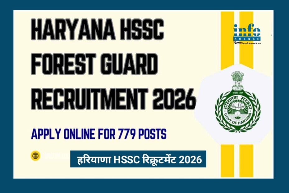 Haryana HSSC Forest Guard Recruitment 2026: 779 Posts पर Apply Online का Powerful और Trusted मौका