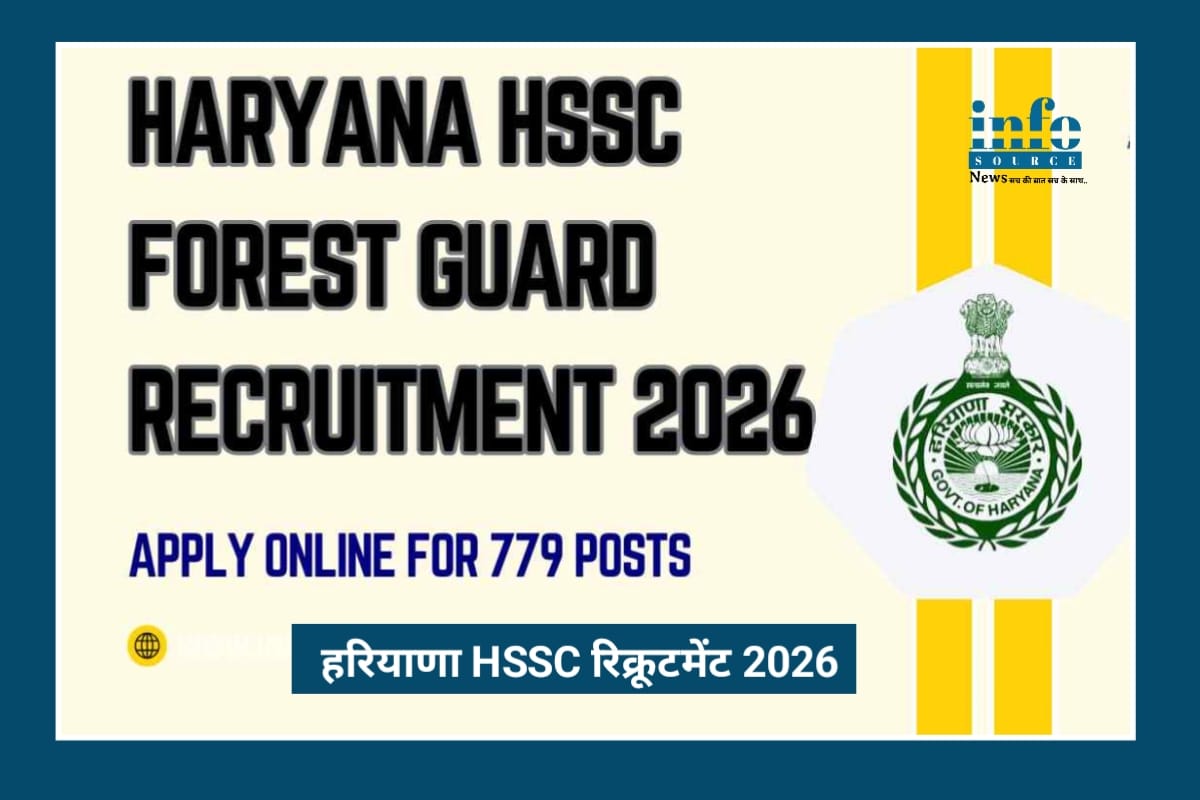 Haryana HSSC Forest Guard Recruitment 2026: 779 Posts पर Apply Online का Powerful और Trusted मौका
