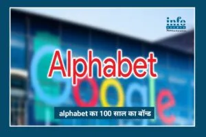 Revolutionary Investment: Alphabet का 100-Year Bond Plan AI और टेक्नोलॉजी के लिए
