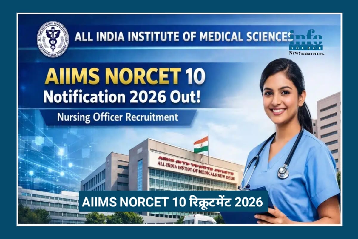 AIIMS NORCET-10 Recruitment 2026: 3000+ Nursing ऑफिसर भर्ती, सैलरी, योग्यता और आवेदन प्रक्रिया