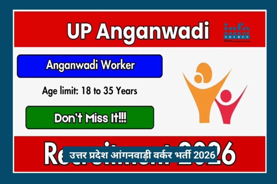 Exclusive UP Anganwadi Bharti 2026: शानदार मौका महिलाओं के लिए सरकारी नौकरी पाने का