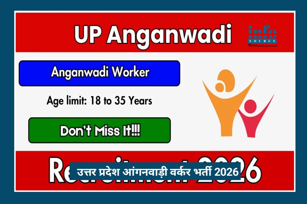 Exclusive UP Anganwadi Bharti 2026: शानदार मौका महिलाओं के लिए सरकारी नौकरी पाने का