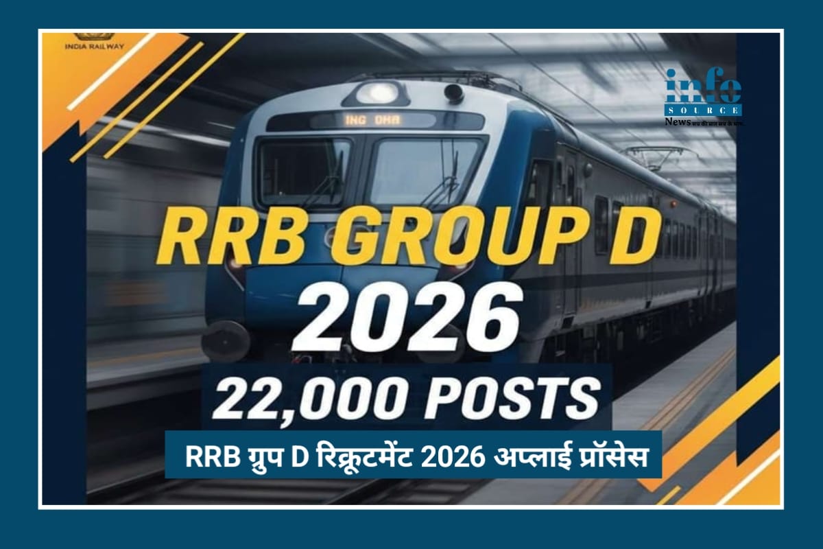 RRB Group-D recruitment 2026 – 10वीं पास युवाओं के लिए Powerful Career Chance