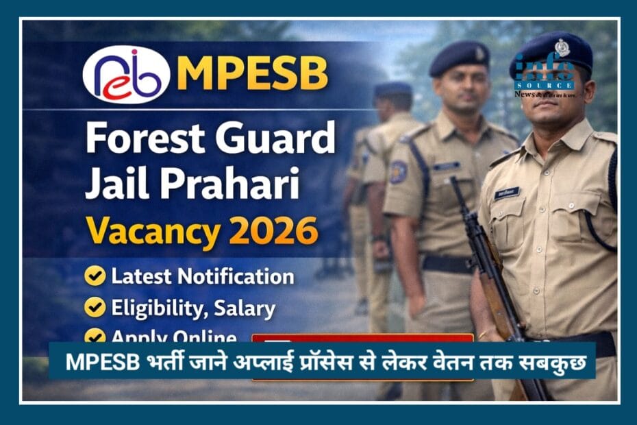 Golden Opportunity MPESB Recruitment 2026: 1679 पदों पर शानदार सरकारी नौकरी का मौका