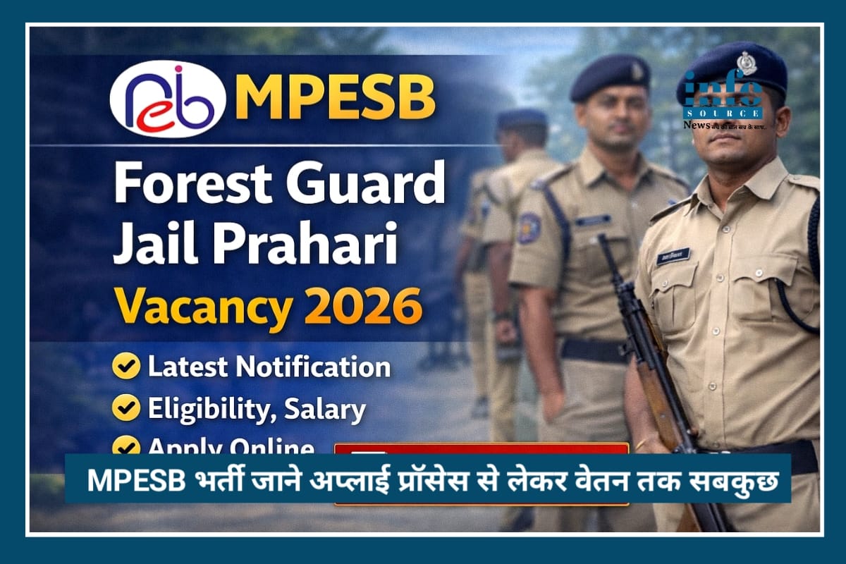 Golden Opportunity MPESB Recruitment 2026: 1679 पदों पर शानदार सरकारी नौकरी का मौका