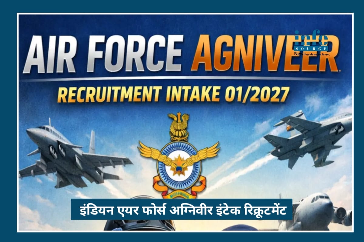 Exciting Update: Indian Air Force Agniveer Vayu Intake 01/2027 RE-Open – जल्दी करें Registration