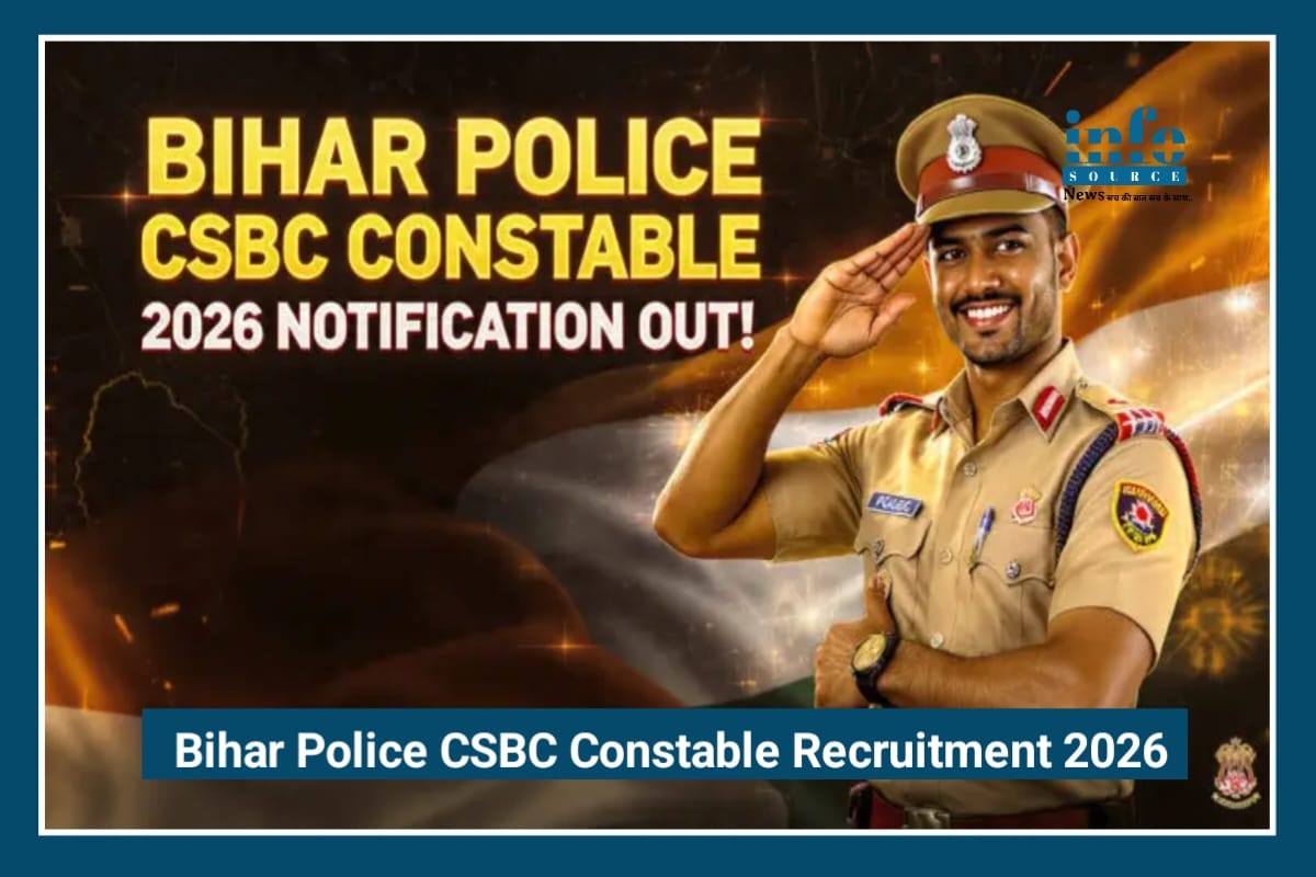 Big Opportunity: Bihar Police CSBC Constable Recruitment 2026 में 19,000+ पद, जानें आवेदन प्रक्रिया