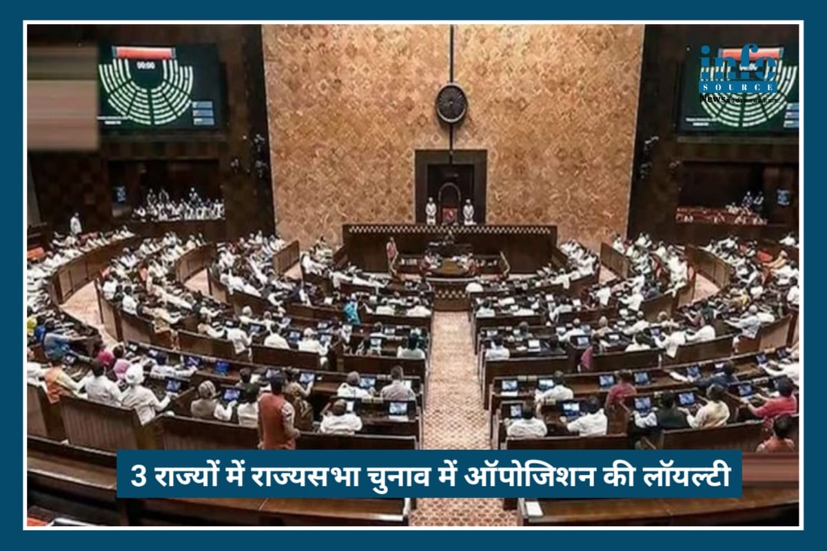 Big Political Test: 3 राज्यों के Rajya Sabha Elections में Opposition की Loyalty क्यों बनी सबसे बड़ी Challenge
