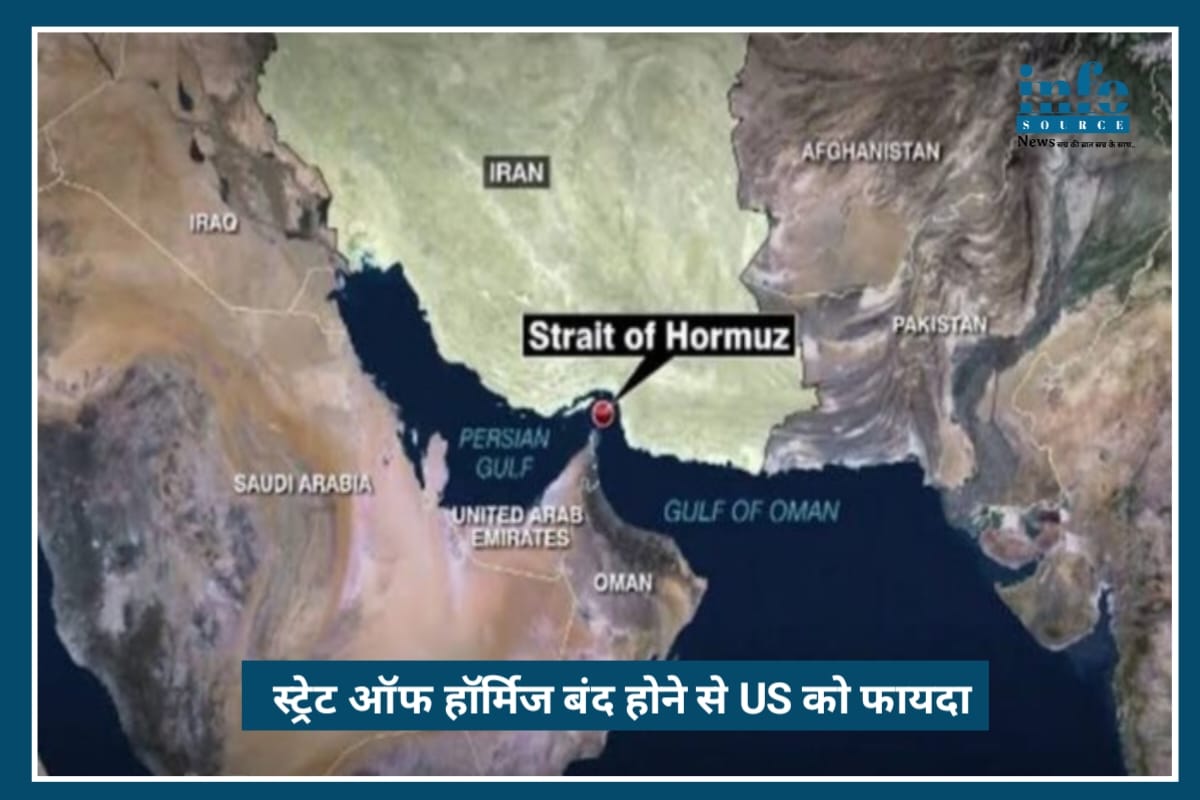 Alert: Strait of Hormuz में तनाव से Oil Prices Surge, US बन रहा Winner