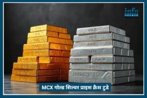 MCX Gold Silver Price Crash: Shocking Fall के बीच अंतरराष्ट्रीय बाजार में Positive Trend – क्या करें निवेशक?