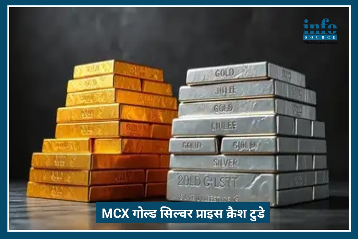 MCX Gold Silver Price Crash: Shocking Fall के बीच अंतरराष्ट्रीय बाजार में Positive Trend – क्या करें निवेशक?