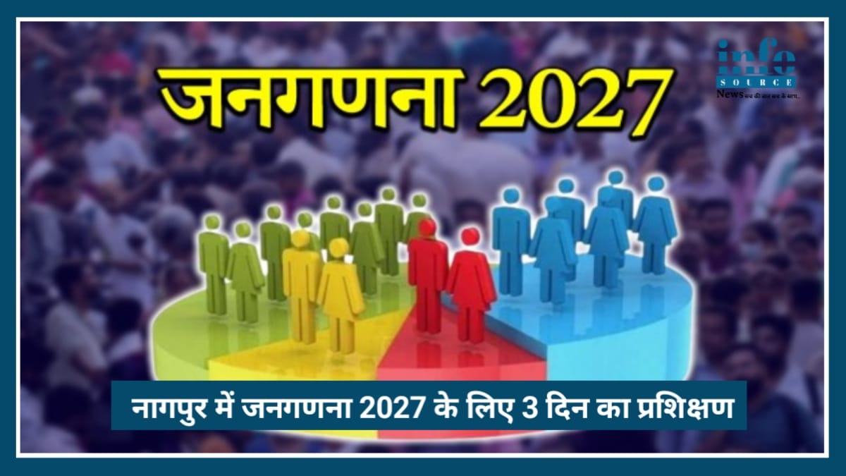 Nagpur में Census 2027 की Powerful तैयारी शुरू, प्रशासन का Mega Training Program Launch